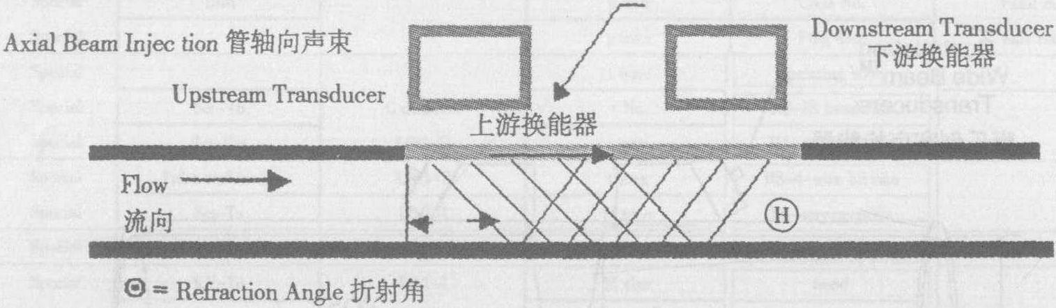 第三節(jié) 康樂創(chuàng)超聲波流量計(jì)